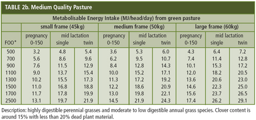 medium quality pasture